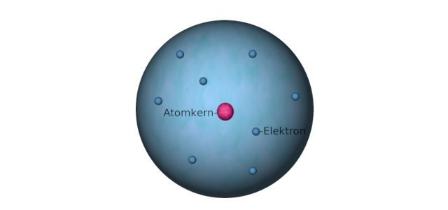 Aufbau von Atomen Aufbau von Atomen